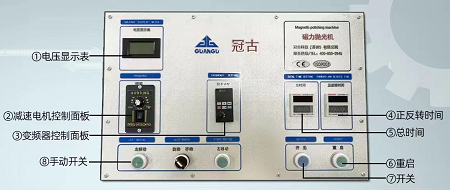 控制面板說明圖