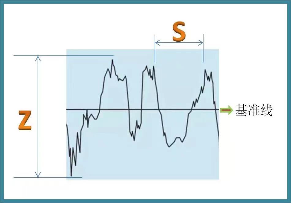 表面粗糙度數(shù)值